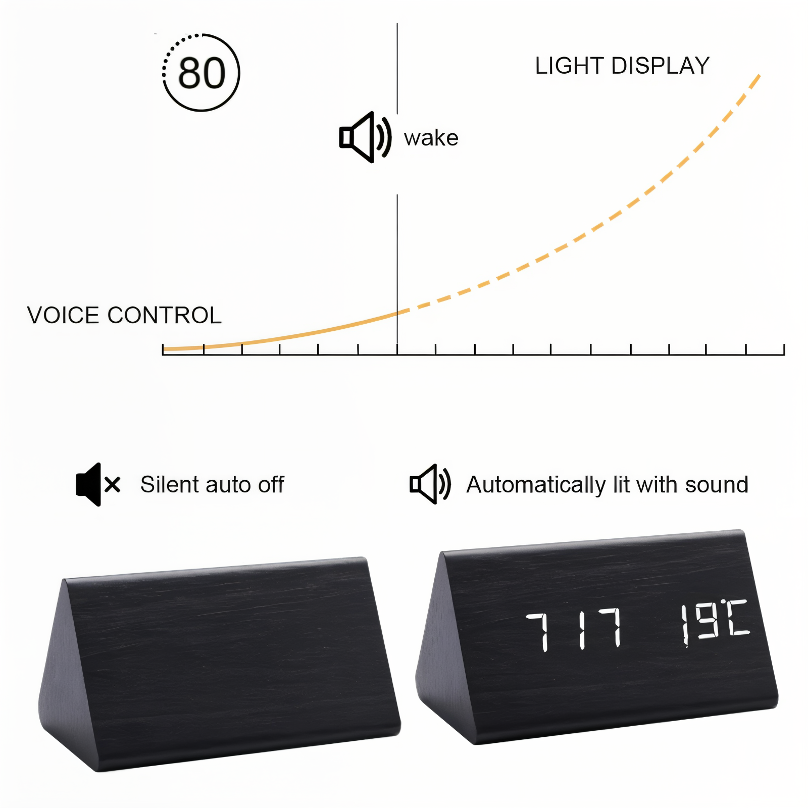LED vækkeur med digitalt display – moderne design med temperatur